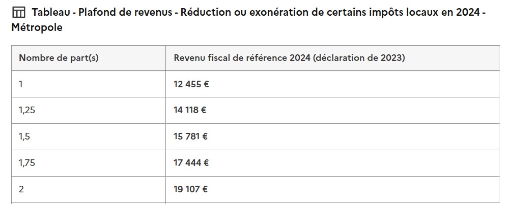 Exonération du paiement de la taxe foncière pour les personnes âgées de plus de 75 ans